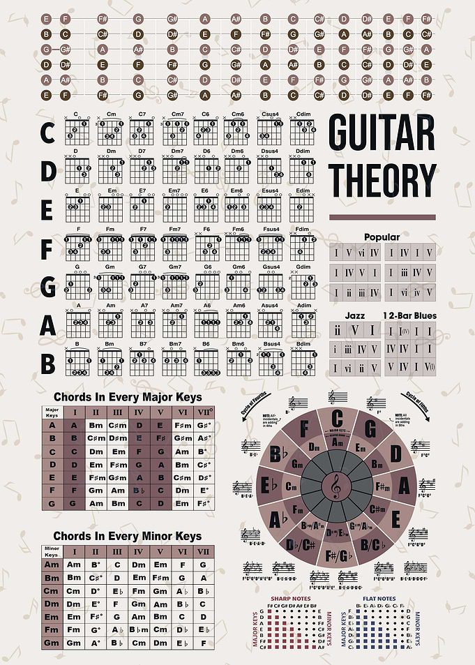GUITAR THEORY