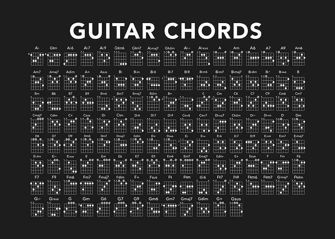 Guitar Chords