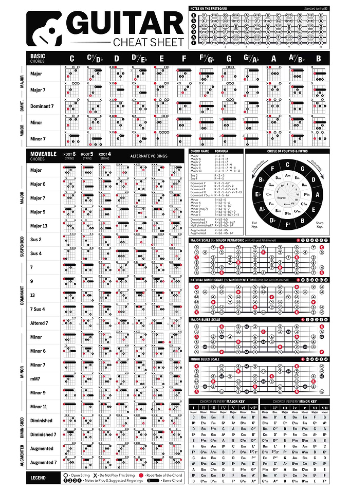 GUITAR CHEAT SHEET