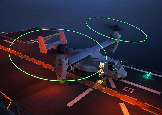 Modern Helicopters