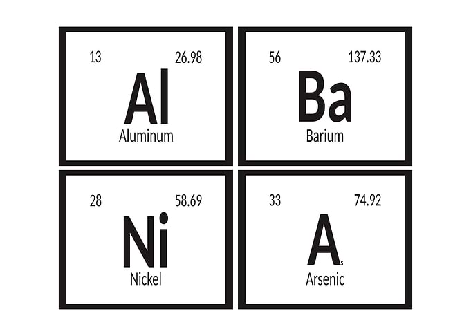 Albania Periodic Table