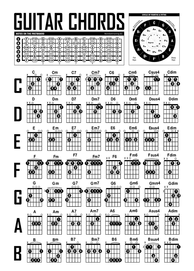 Guitar Chords
