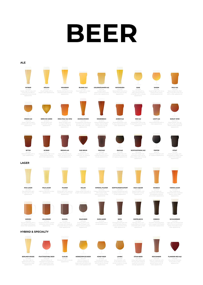 Beer Chart