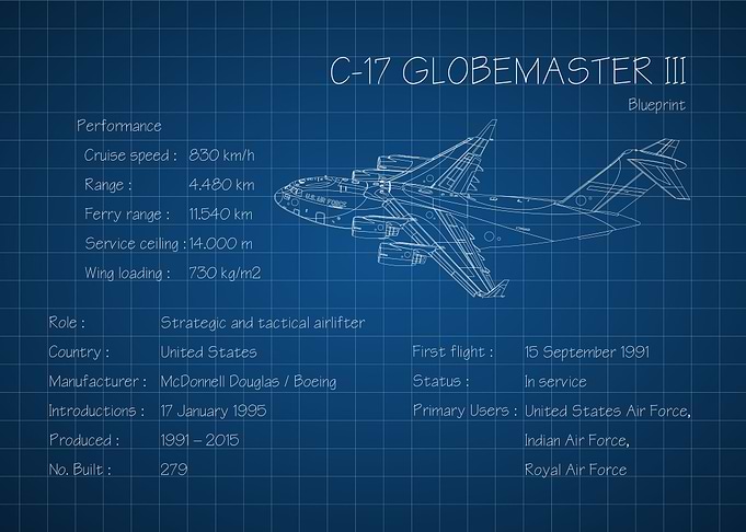 C17 Globemaster III