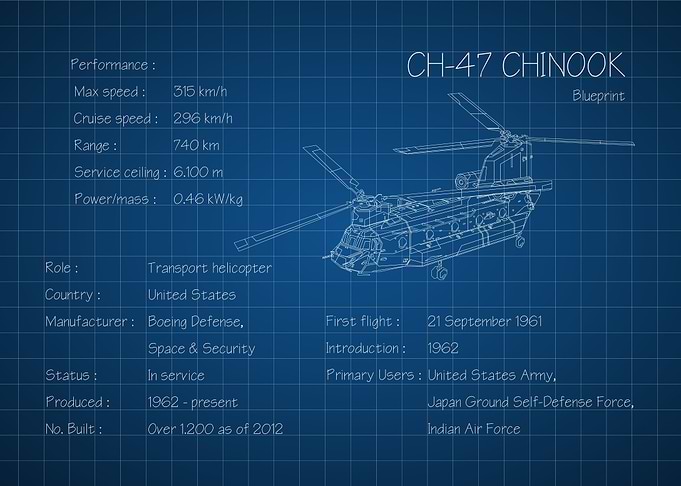 CH 47 Chinook