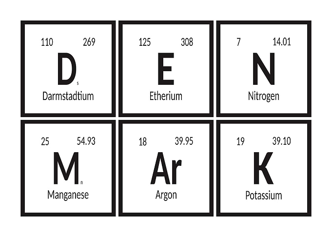 Denmark Periodic Table