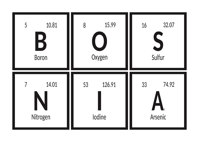 Bosnia Periodic Table