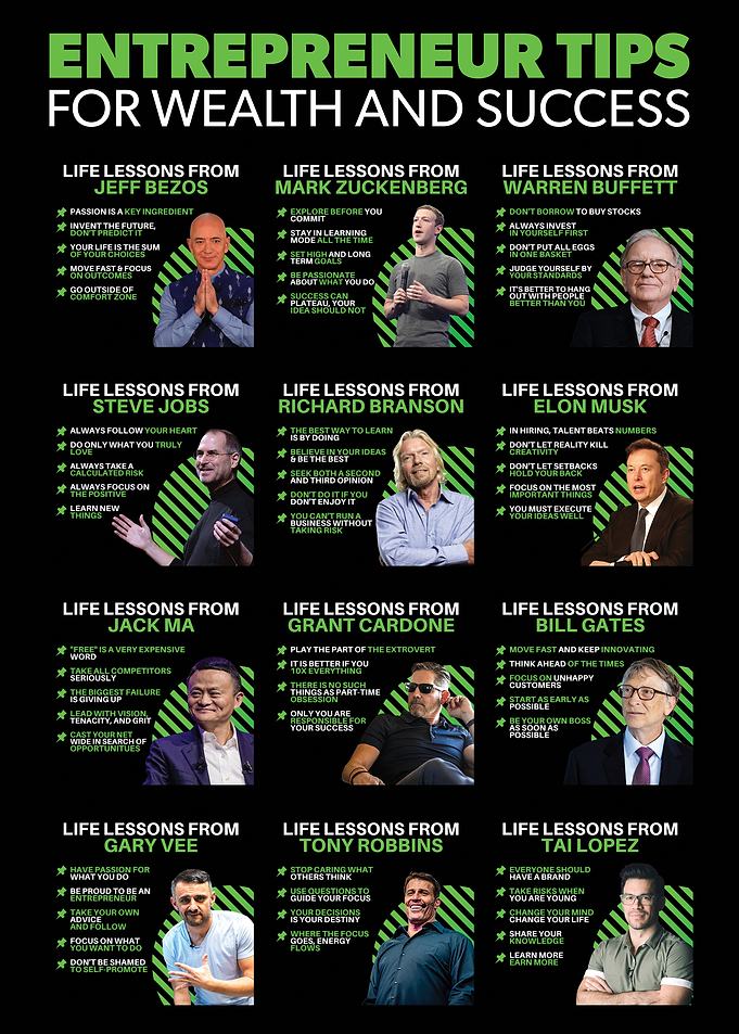 Entepreneur Tips