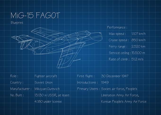 MiG 15 Fagot