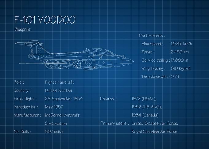 F101 Voodoo