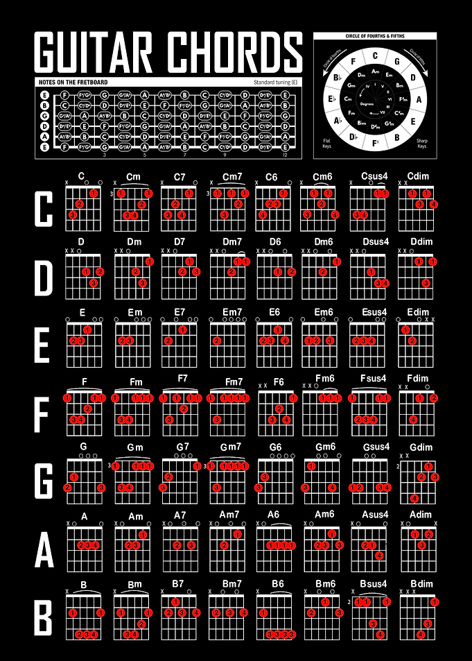 Guitar Chords Black White