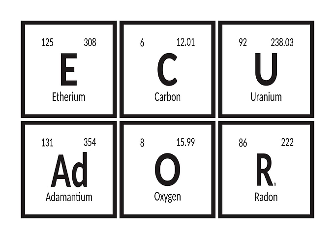 Elements of Ecuador