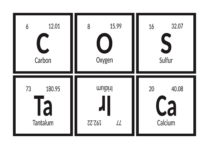 Costa Rica of Elements