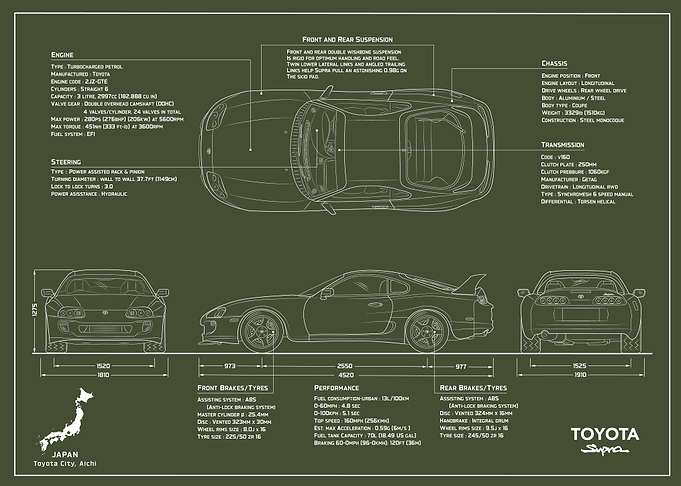 Toyota Supra blueprint