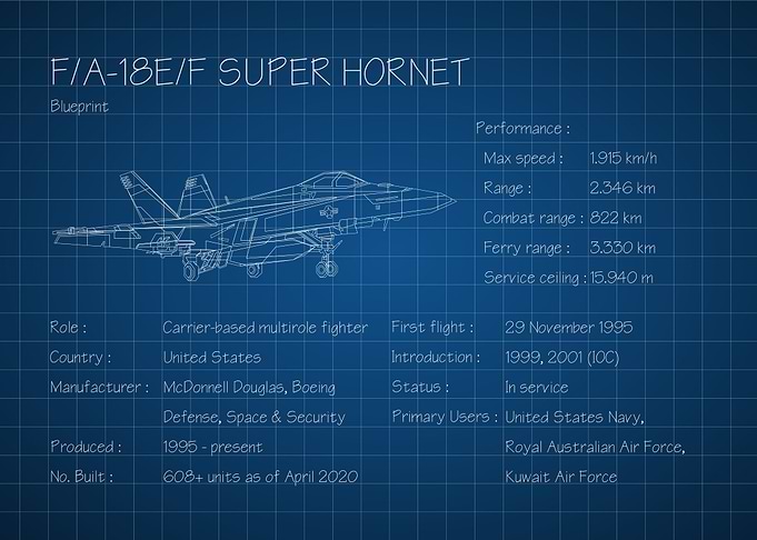 F18 Super Hornet