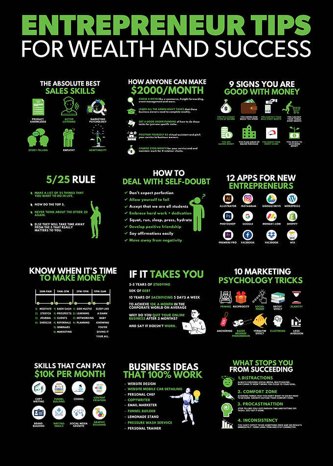 Entrepreneur Tips