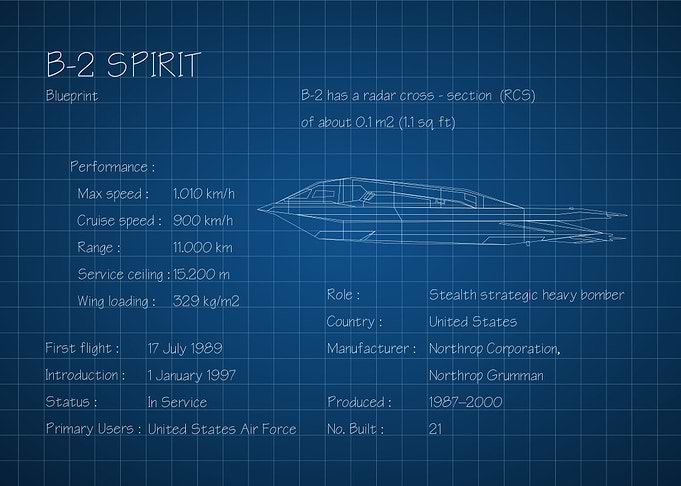 B2 Spirit