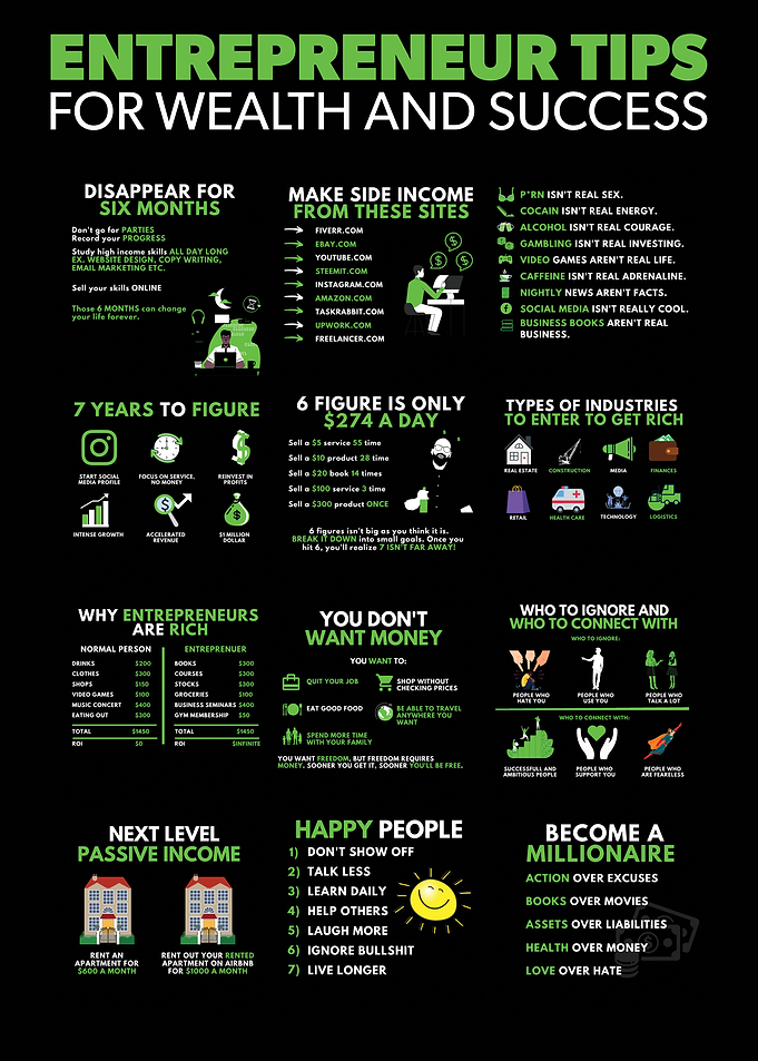 Entrepreneur Tips