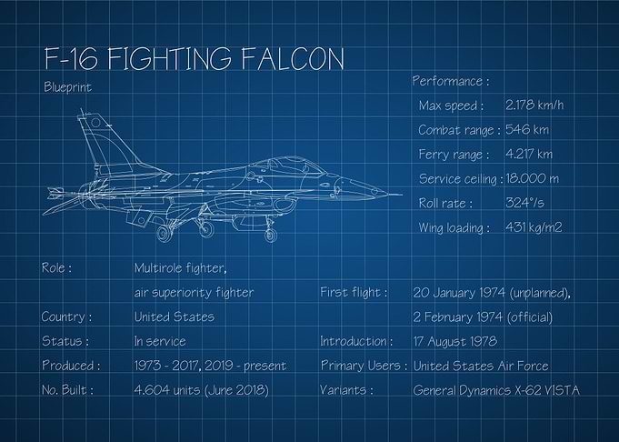 F16 Fighting Falcon