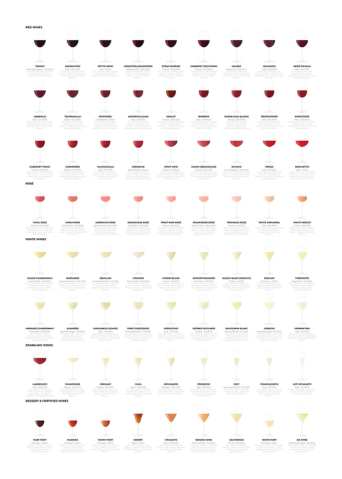 Wine Guide Chart