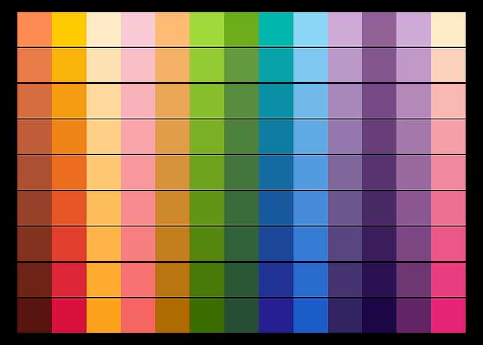 Color study