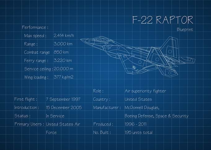 F22 Raptor