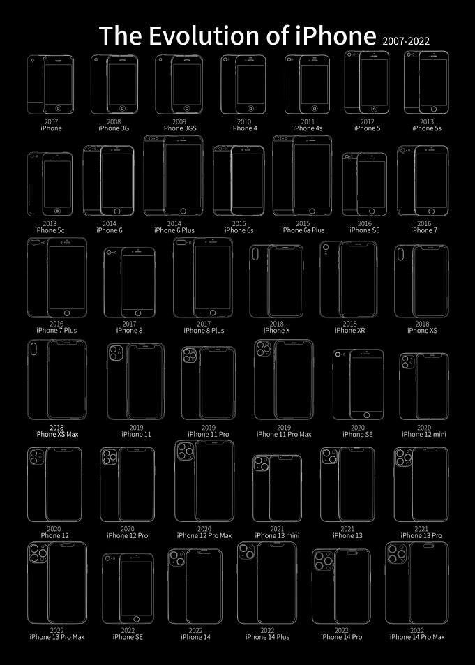 History iPhone Blueprint