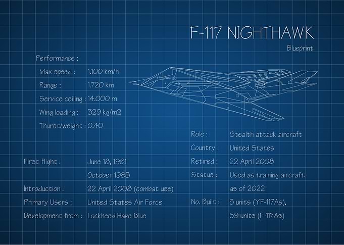 F117 Nighthawk