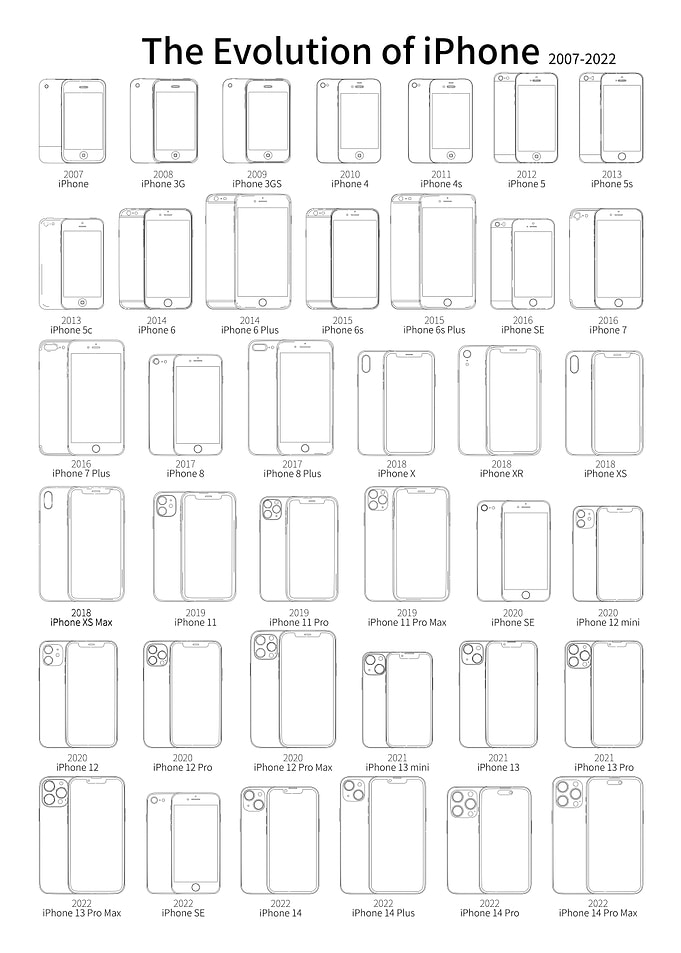 History iPhone Blueprint