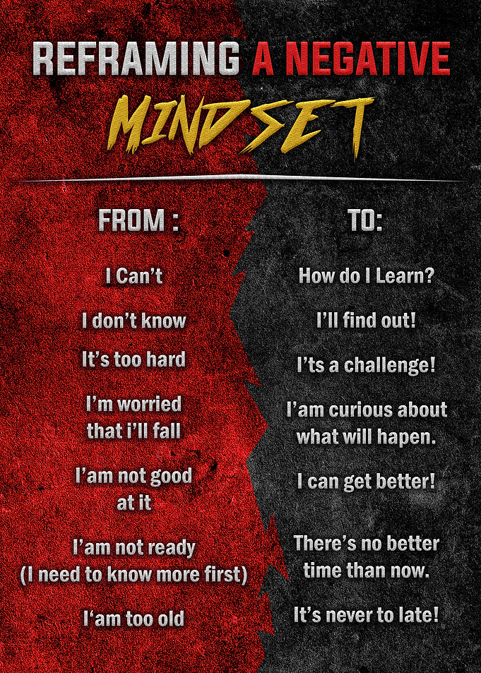 Reframing Negative Mindset
