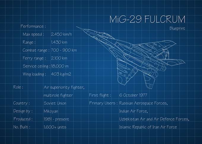 MiG 29 Fulcrum