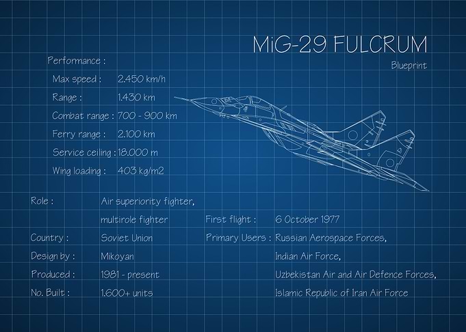 MiG 29 Fulcrum