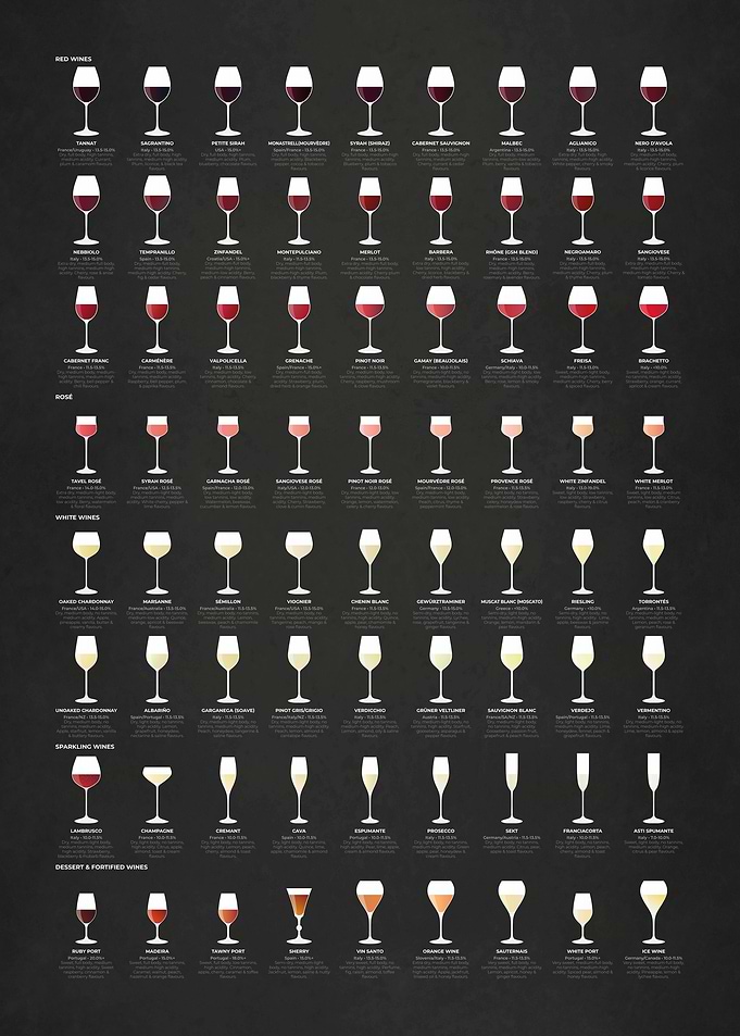 Wine Guide Chart Black