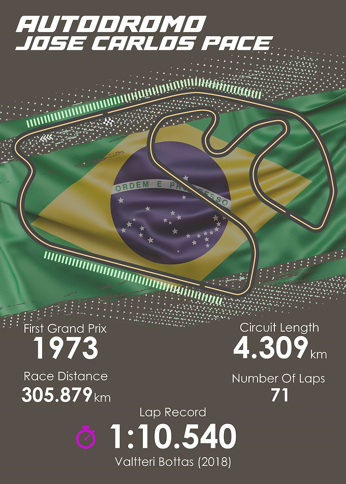 Formula 1 Brazil Circuit
