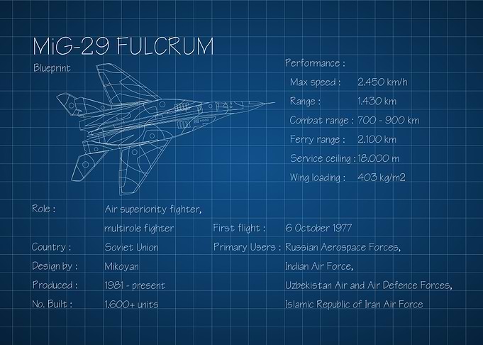 MiG 29 Fulcrum