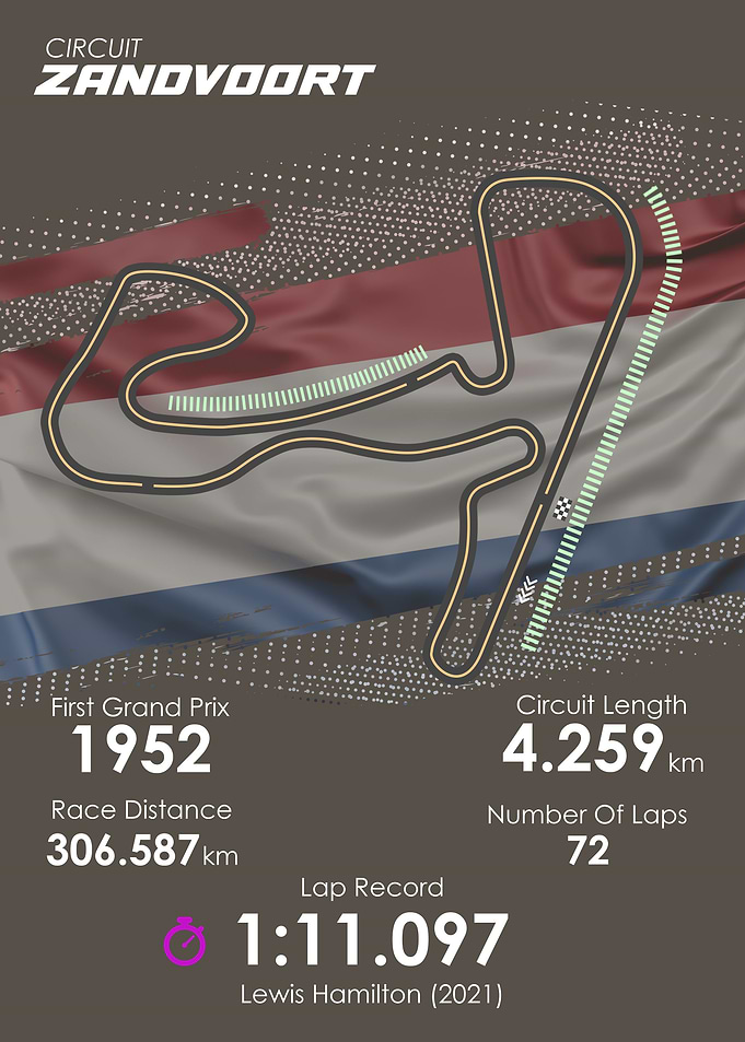 Formula 1 Zandvoort Dutch