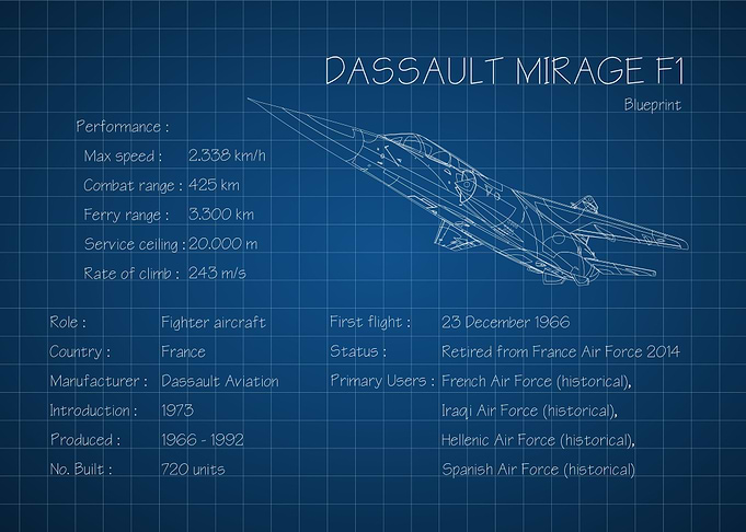 Mirage F1