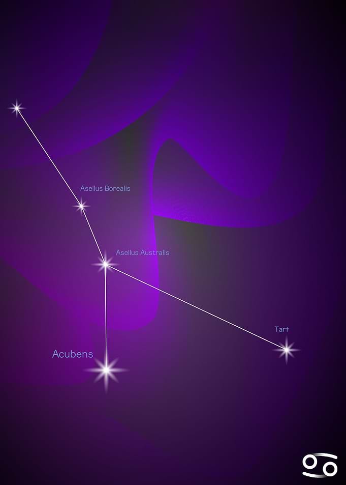 Milky Way Map