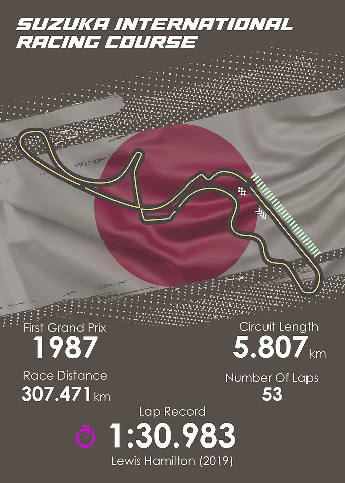 Formula 1 Japan Circuit