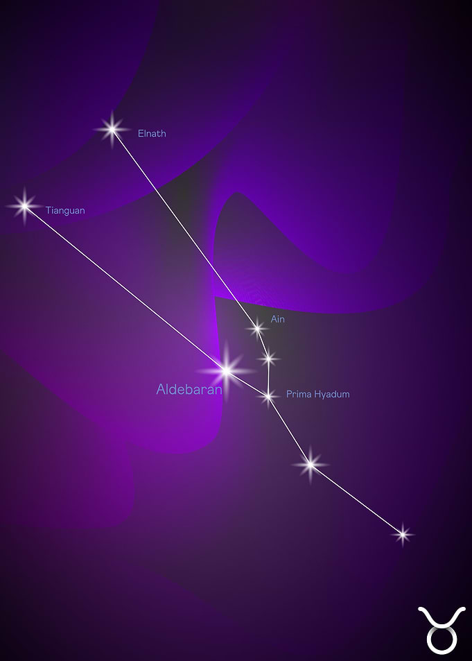 Milky Way Map