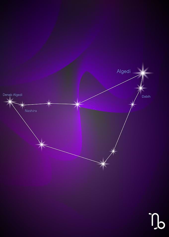 Milky Way Map