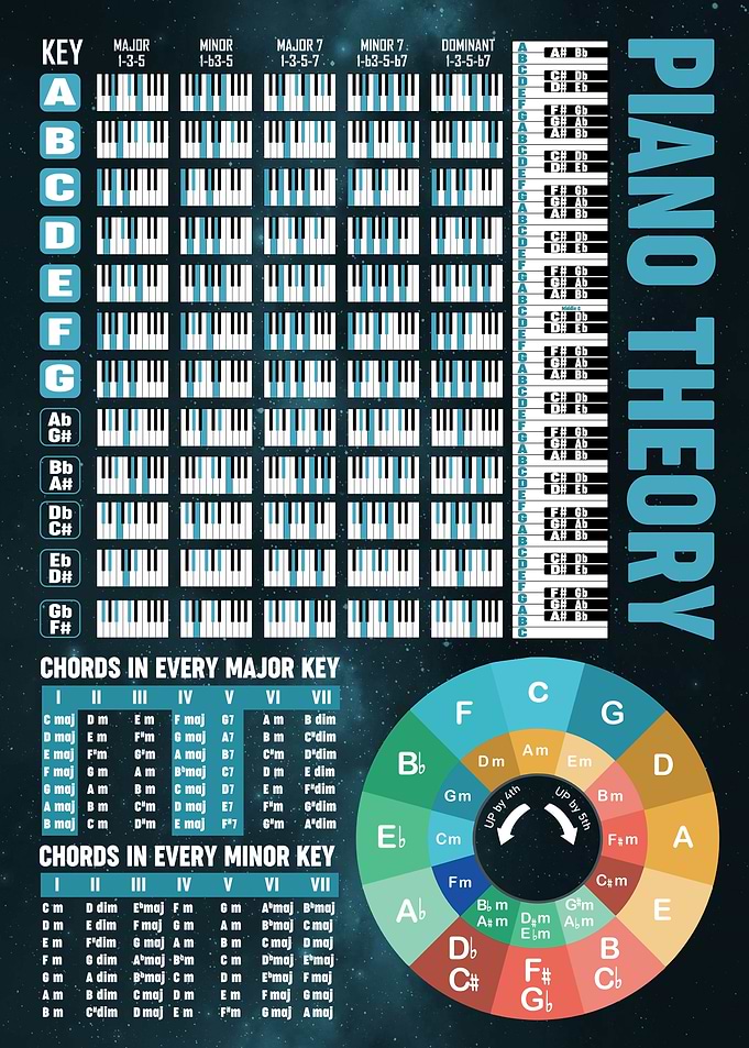 Piano Chords