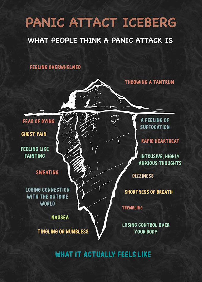 Panic attact iceberg