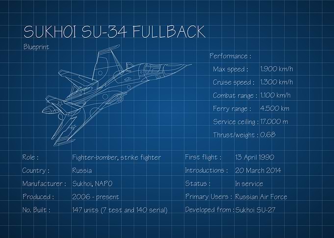SU 34 Fullback