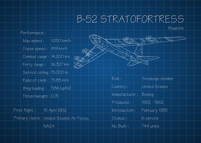 B52 Stratofortress