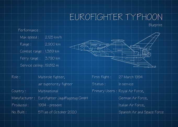 Eurofighter Typhoon