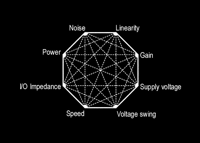 octagon