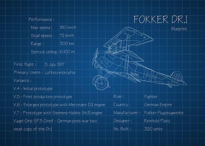 Fokker Dr 1
