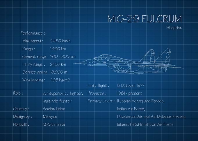 MiG 29 Fulcrum