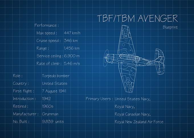 TBF Avenger
